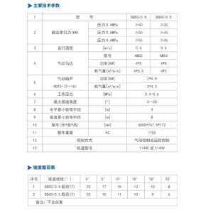 DQ50/0.5、DQ40/0.5型 氣動單軌吊車