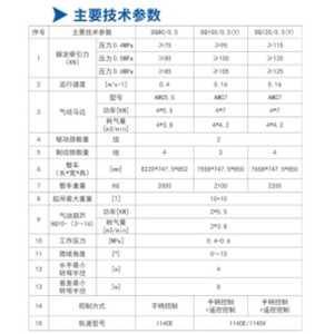 DQ80/0.5、DQ100/0.5(Y)、DQ120/0.5(Y)型氣動單軌吊車